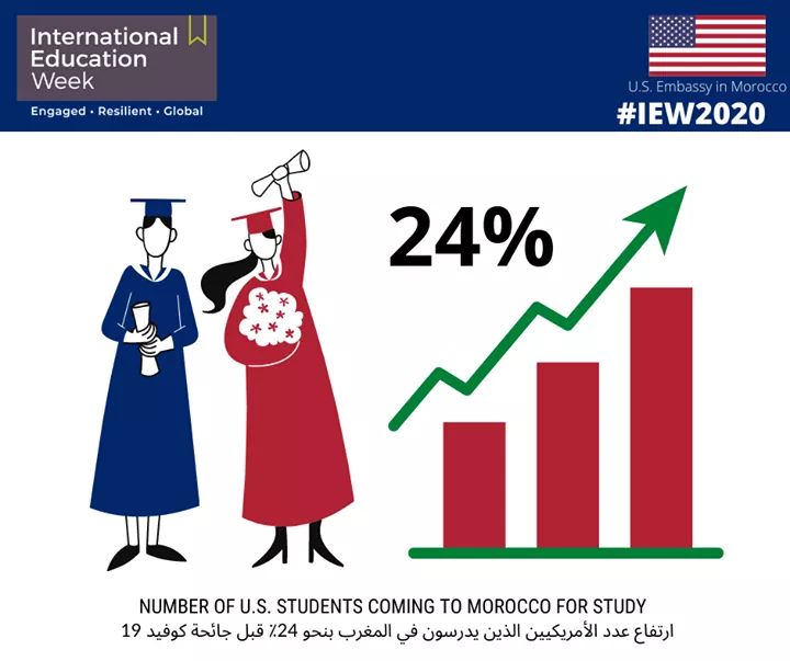 Les étudiants américains de plus en plus nombreux au Maroc