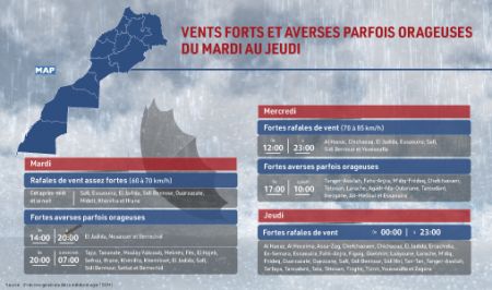 Météo. Alerte orange !