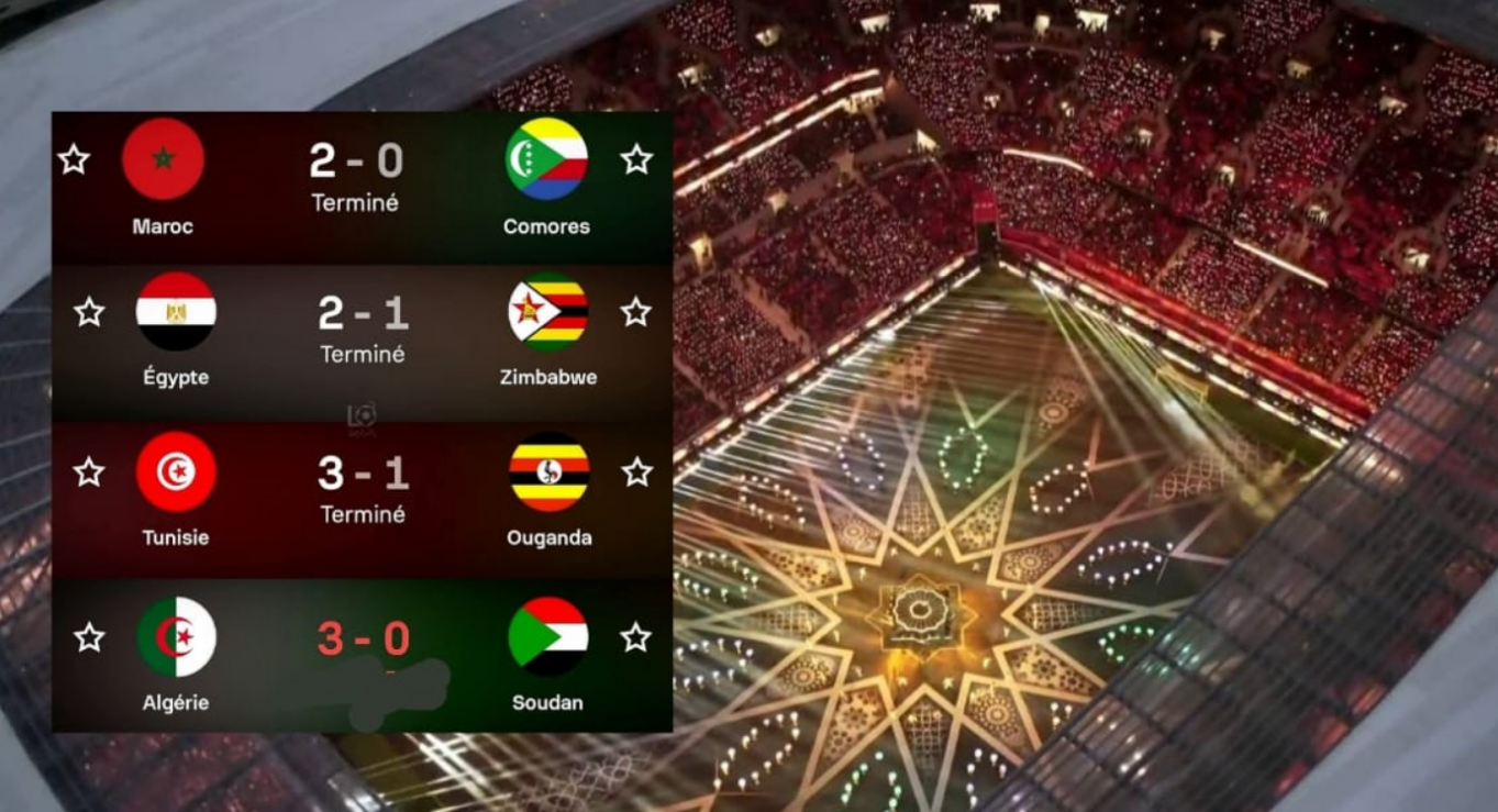 La Coupe d&rsquo;Afrique au Maroc : entre éclat et victoire, quatre équipes arabes lancent le tournoi avec succès.