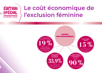Le coût économique de l’exclusion féminine