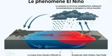 El Niño de retour